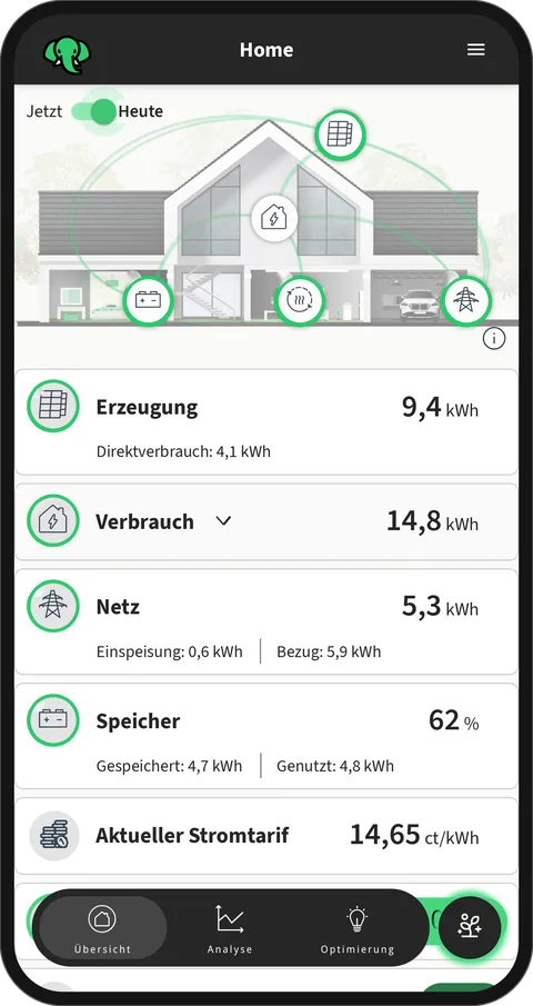 Die Elephant-Power-App: Energiefluss im Haus mit PV-Anlage, Speicher, Wärmepumpe und Stromnetz; darunter Erzeugung, Verbrauch, Netz, Speicherstand und aktueller Stromtarif.